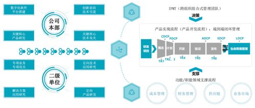物業數字化系列解讀⑦ | 數字化到底能提升服務水平嗎？一家央企子公司帶來的啟示