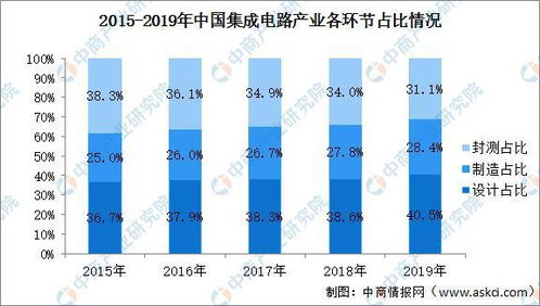 2020年中國新增超6萬家芯片企業(yè) 產業(yè)熱潮下的結構布局與研發(fā)挑戰(zhàn)分析