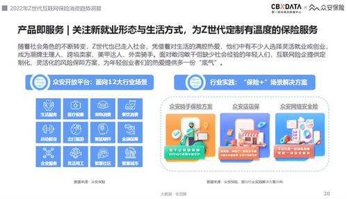 2022互聯(lián)網(wǎng)保險(xiǎn)服務(wù)體驗(yàn)趨勢 Z世代引領(lǐng)“悅己式”消費(fèi)，安全服務(wù)成核心基石